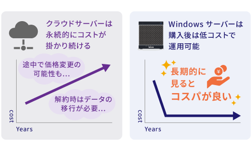 長期的に見るとコスパが良い